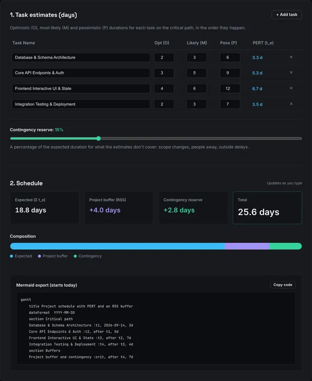 The buffer estimator with its four example tasks