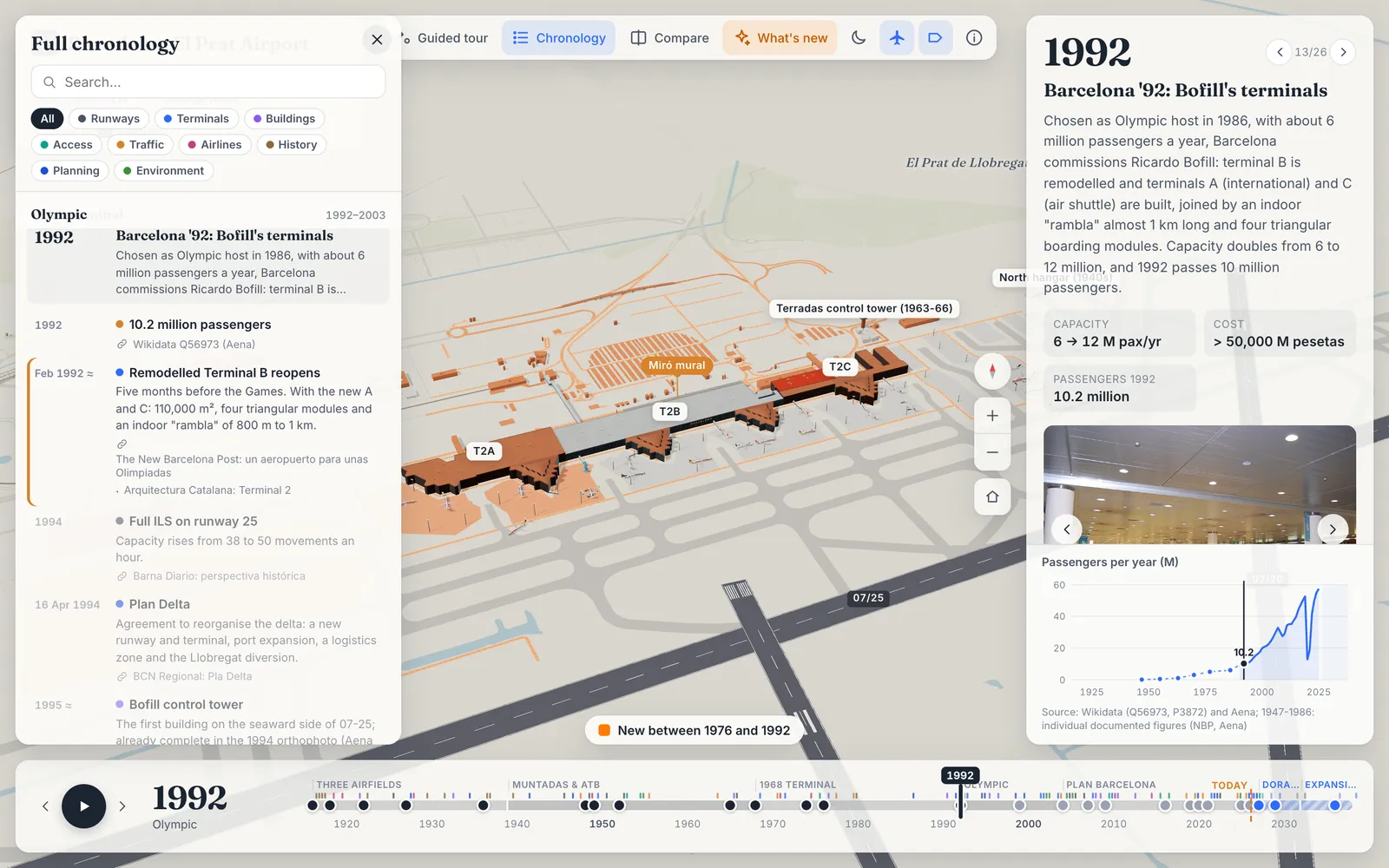 The chronology drawer at El Prat in 1992, with category filters and events dated with ≈ when the date is an estimate