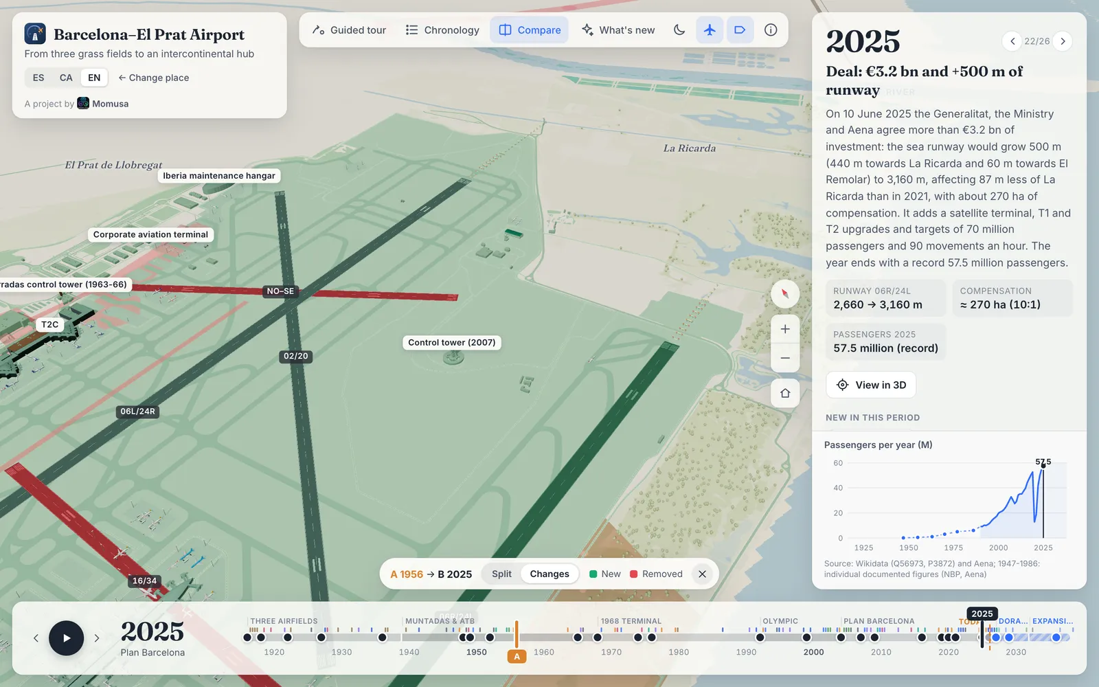The Changes view from 1956 to 2025 at El Prat: today's runways and terminals in green, two runways that no longer exist in red