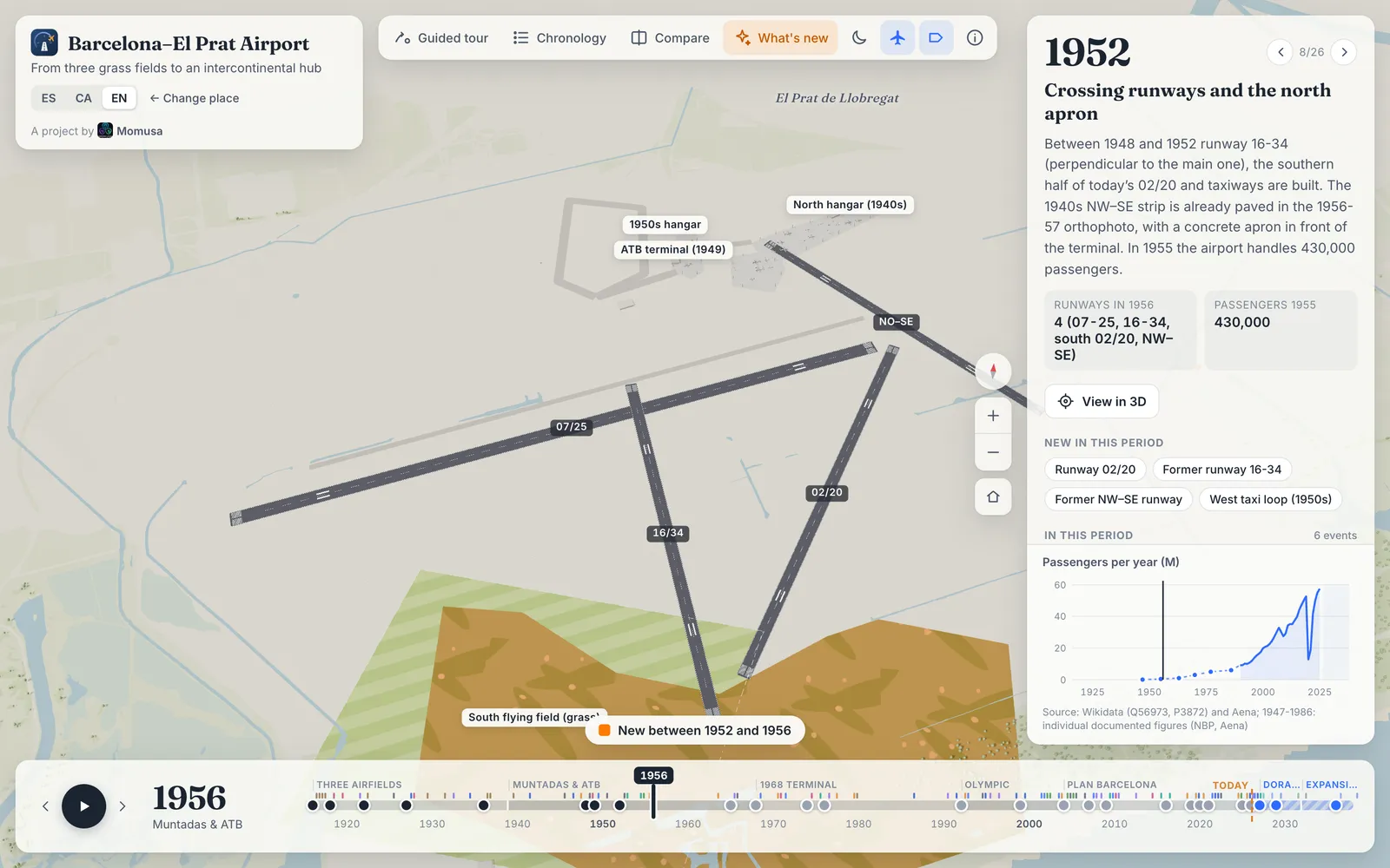 Barcelona–El Prat in 1956: runways 07-25, 16-34, the south half of 02-20 and the NW-SE strip, with the story panel for 1952 and the passengers chart