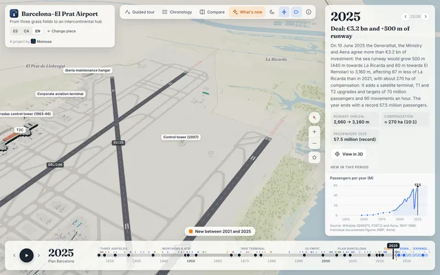 Barcelona–El Prat in 2025 in Chronotopia: the three runways, the terminals on the left and the story panel for the year's expansion deal