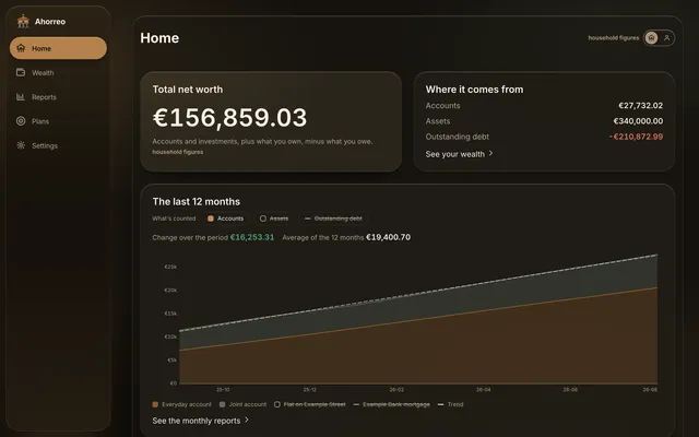 Ahorreo's home screen with an example household's net worth, made from invented statements