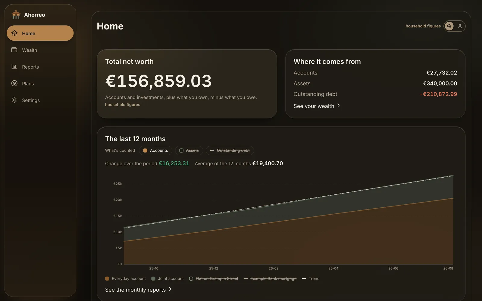 Ahorreo's home screen with an example household's net worth, made from invented statements