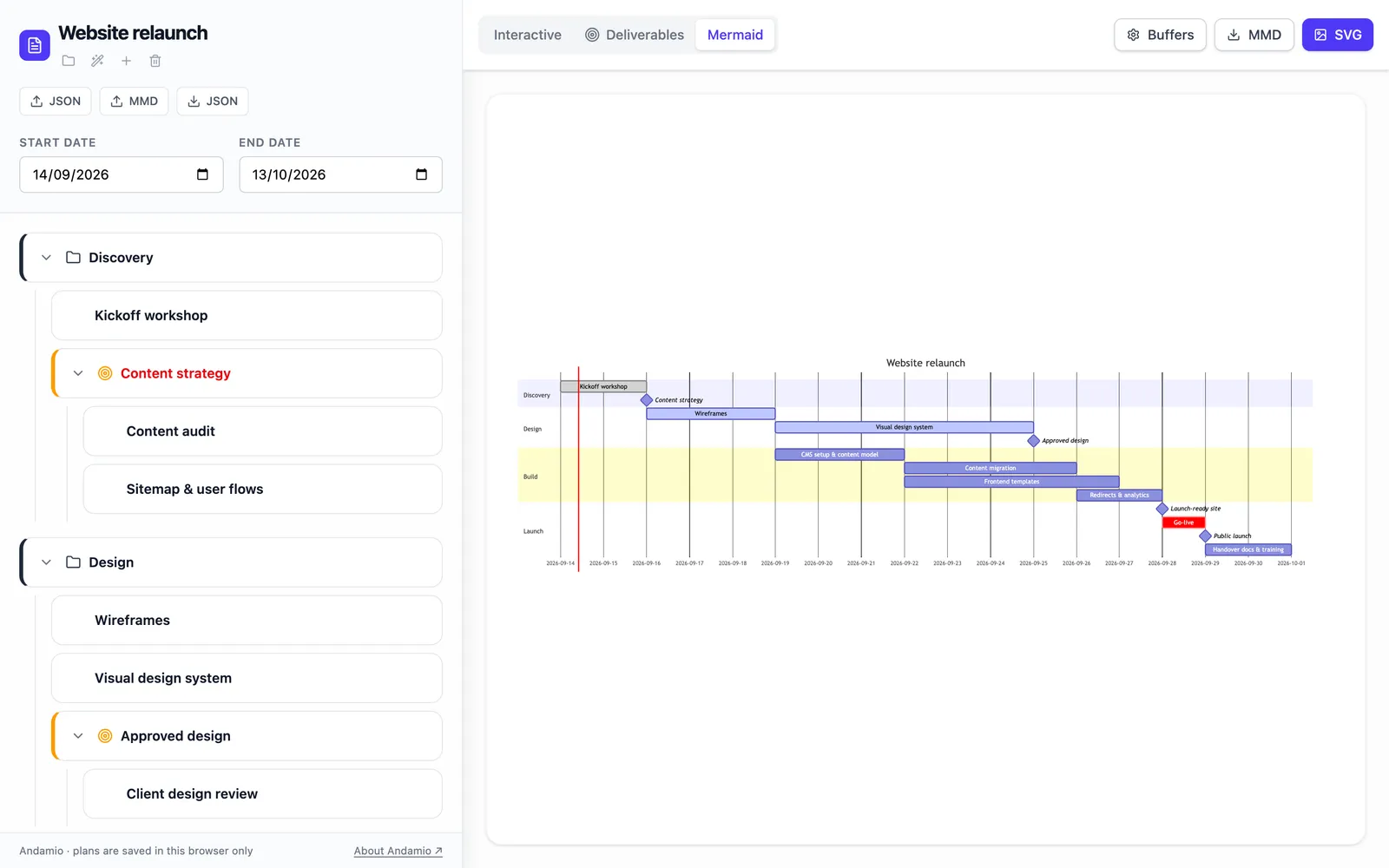 The Mermaid view: the rendered Gantt chart and the buttons to download it as .mmd or .svg