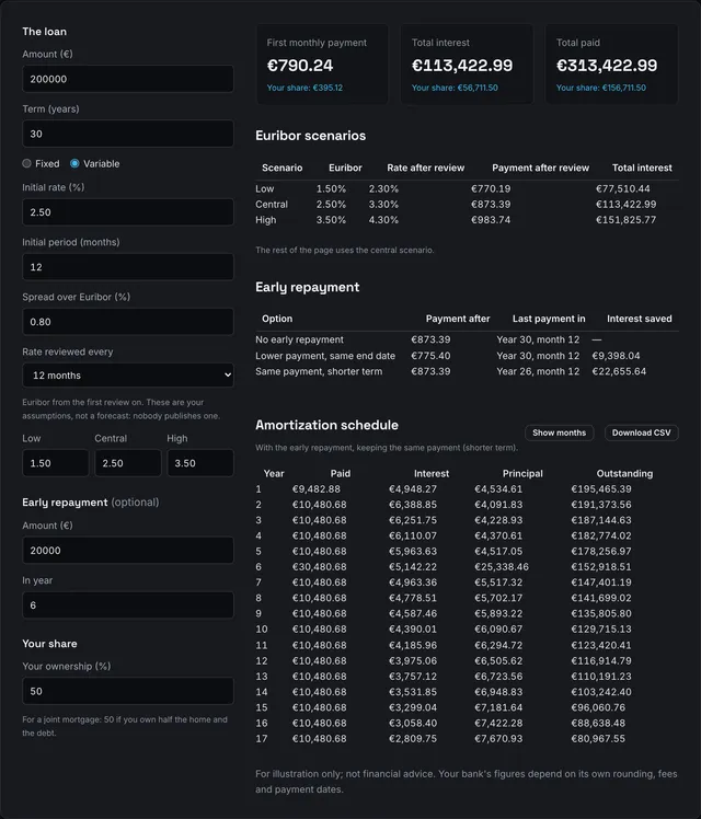 The mortgage calculator with a variable rate, an early repayment and a 50% share