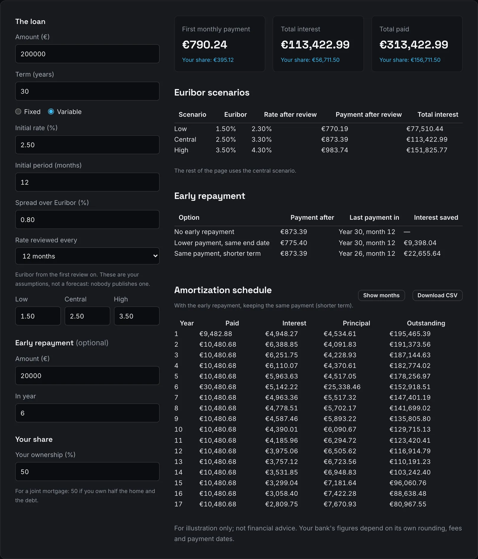 The mortgage calculator with a variable rate, an early repayment and a 50% share