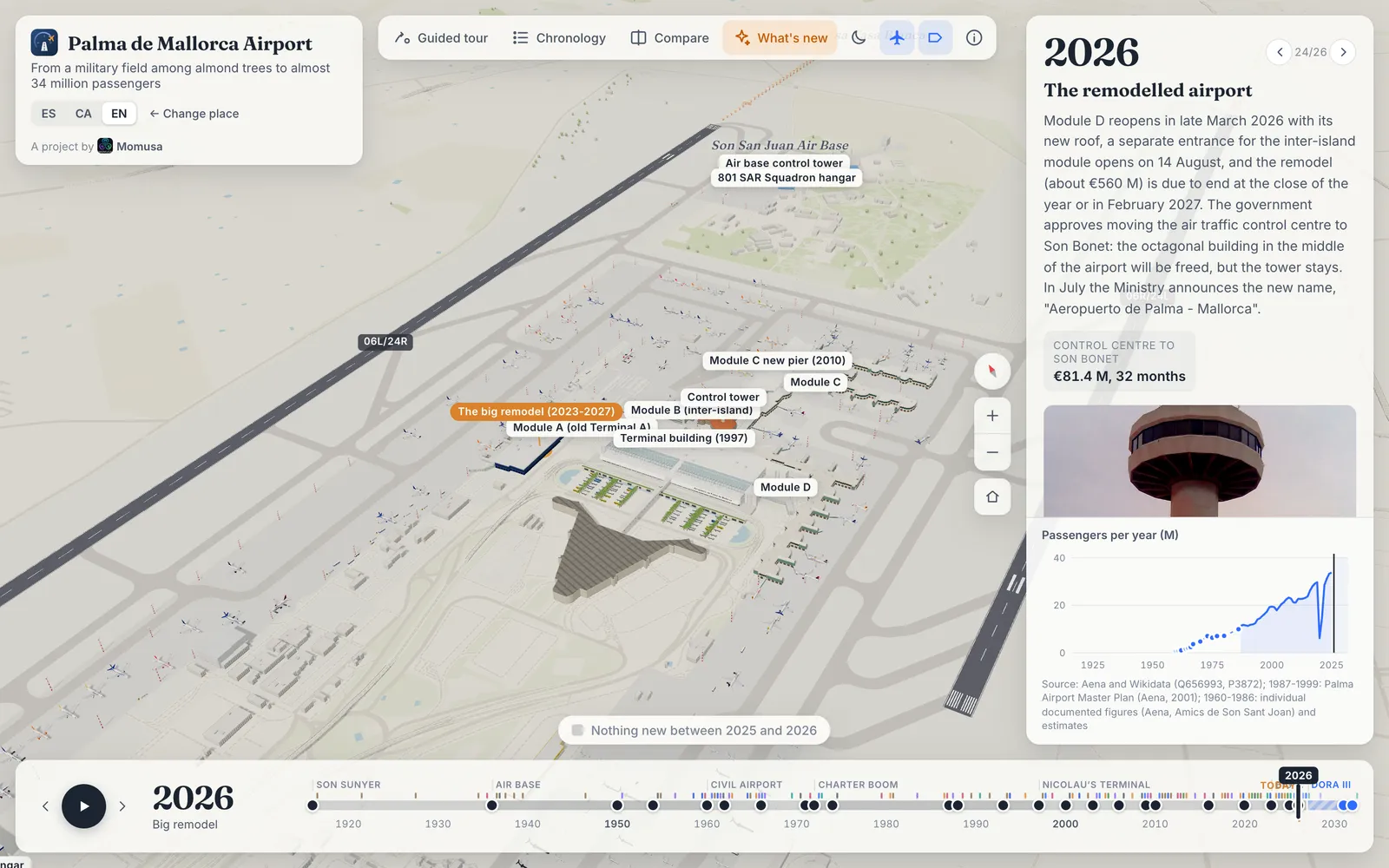 Palma de Mallorca in 2026: the 1997 terminal with Modules A to D labelled, the north runway and the remodel marker, with the story panel for the remodelled airport and the passengers chart